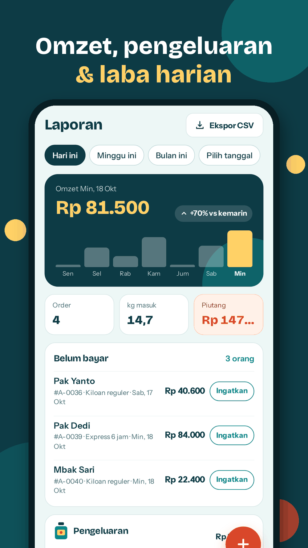 Laporan harian